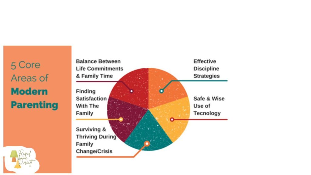 FPMomTips Parental Guide by FamousParenting